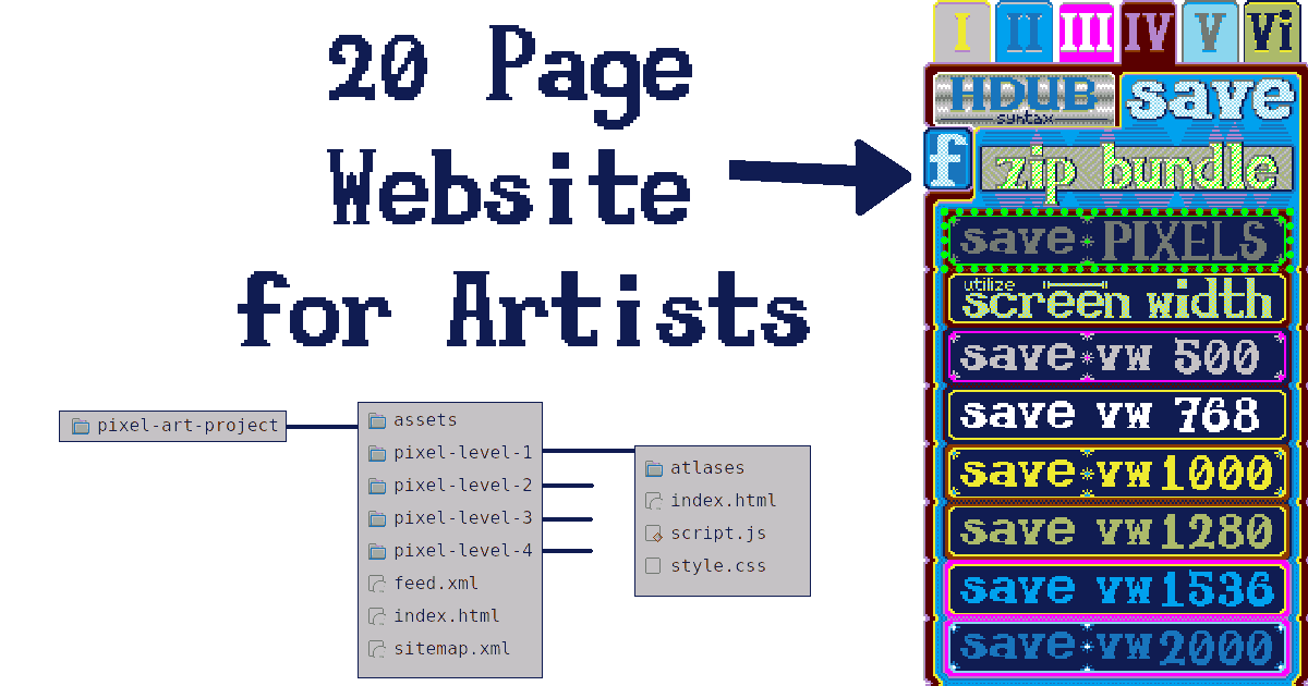 A diagram showing the location of the Zip-Save button and giving a folder layout for the generated website.